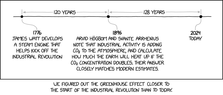 xkcd_2889_greenhouse_effect.png xkcd_2889_greenhouse_effect.png