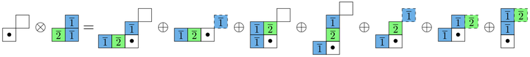 an equation from the paper: decomposition of a tensor product in terms of Young diagram pairs