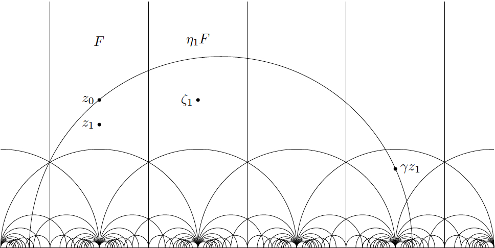 tesselation