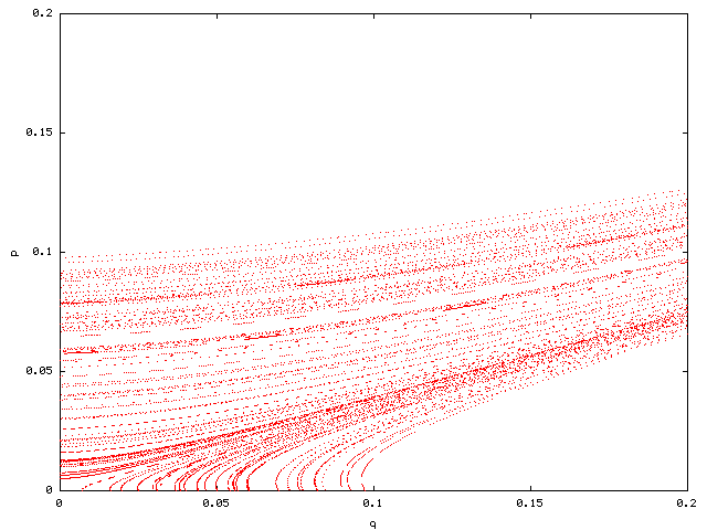 orbits around (0,0) for k=0.1, details