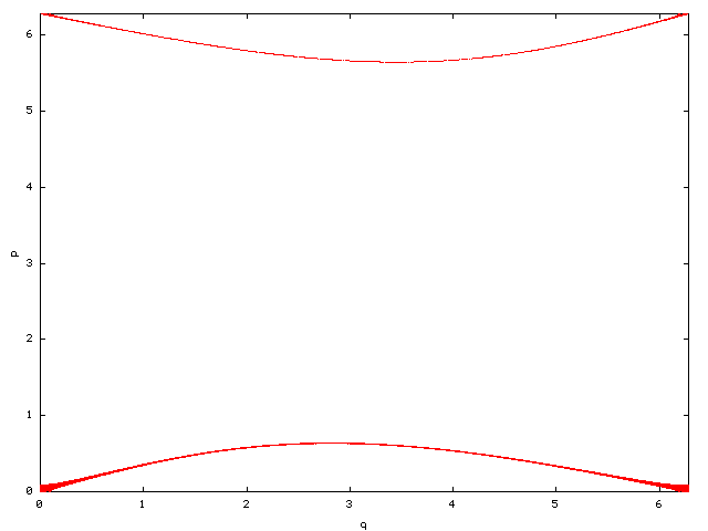 orbits around (0,0) for k=0.1