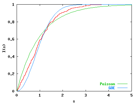 I(s) for k=2.0
