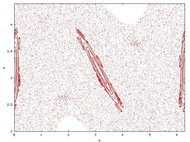 orbits around (pi,0) -> (pi,pi) for k=1.9