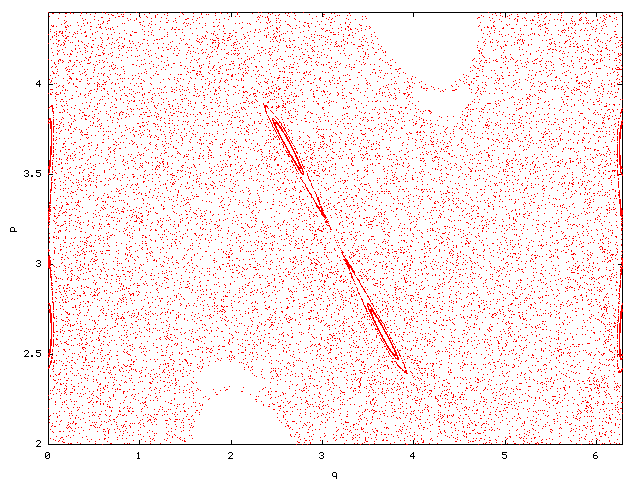 orbits around (pi,0) -> (pi,pi) for k=2.1