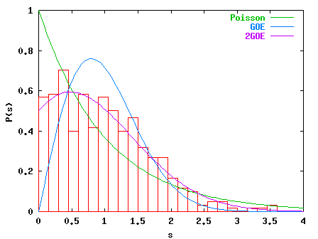 P(s) for k=10.0
