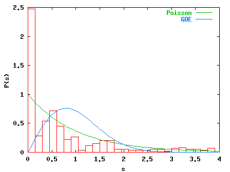 P(s) for k=0.0
