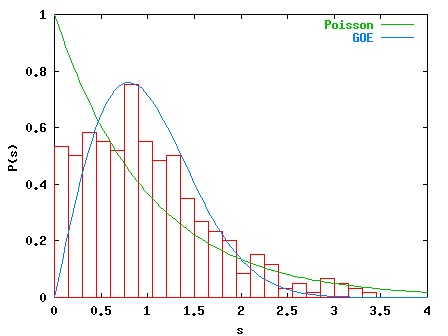 P(s) for k=2.0