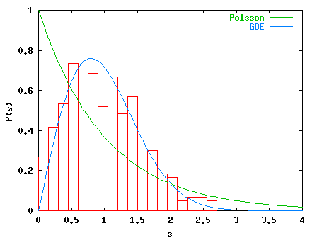 P(s) for k=7.0