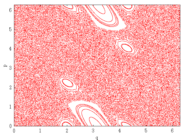 Phase space of the standard map for k=2.5