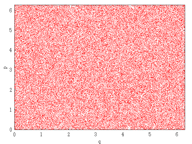 Phase space of the standard map for k=7.0