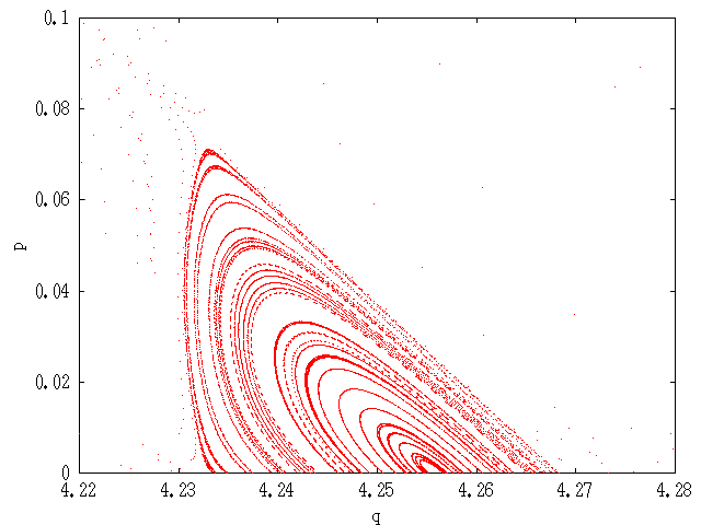 Phase space of the standard map for k=7.0, detail